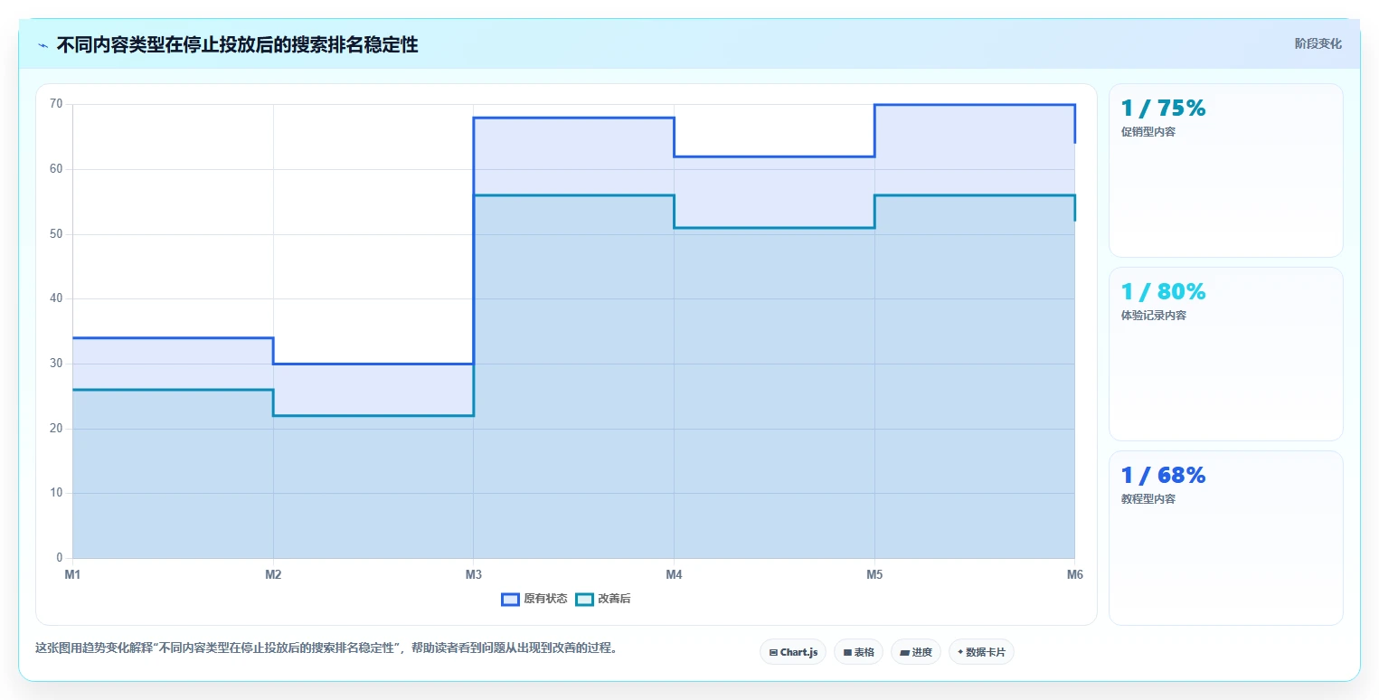 小红书数据分析：品牌商家从数据到行动：用搜索排名实现优化投放预算