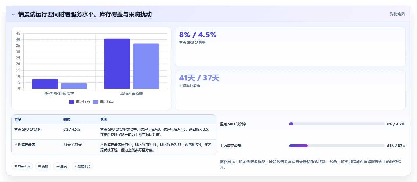 仓库安全库存管理升级方案：用中小商家改善补货点设置