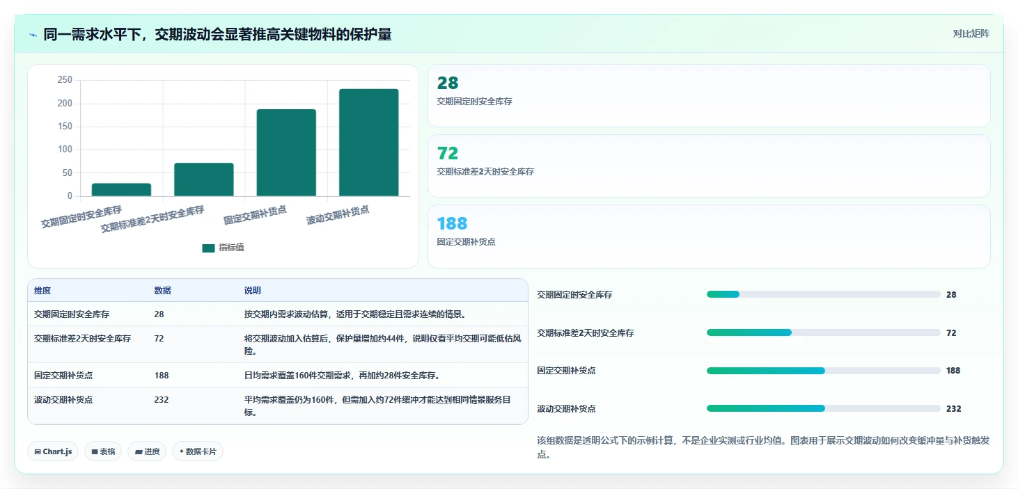 仓库安全库存管理怎么落地？从分级预警讲清标准化管理