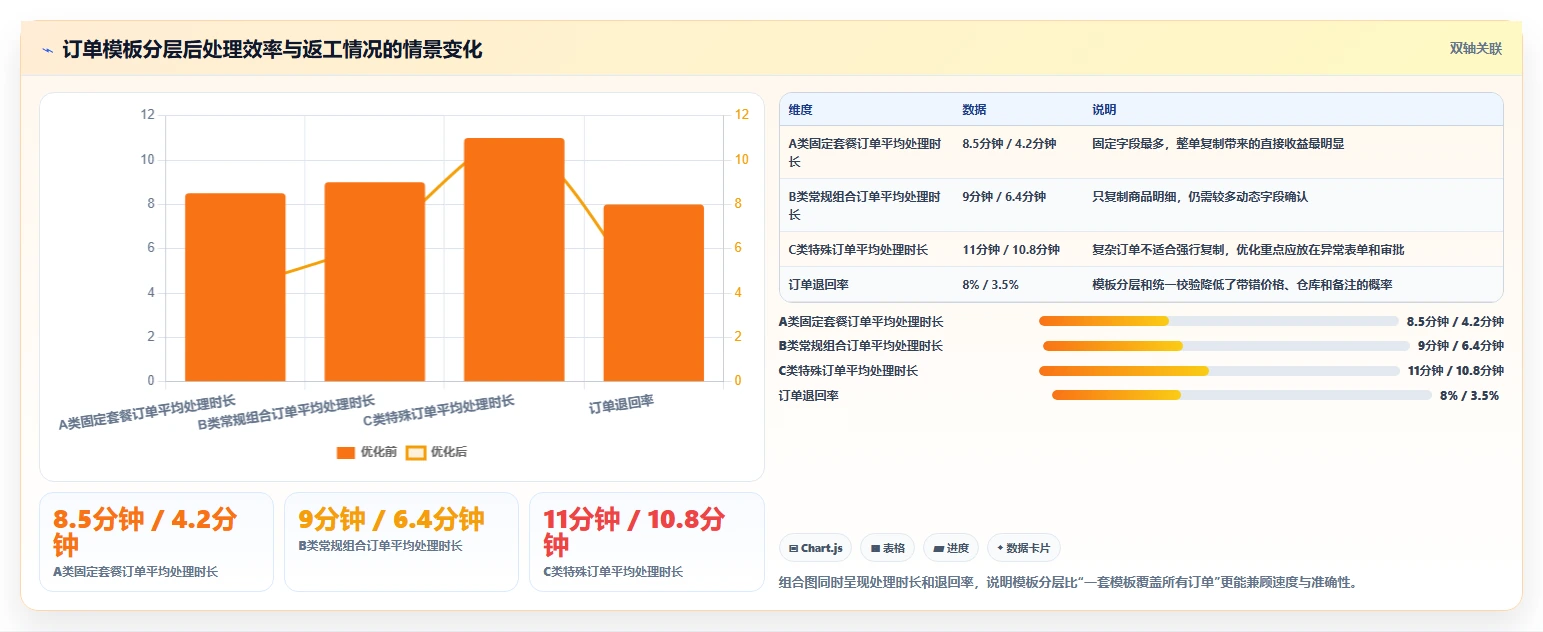 电商进销存：直播团队标准化教程：用销售订单复制缩短处理时间
