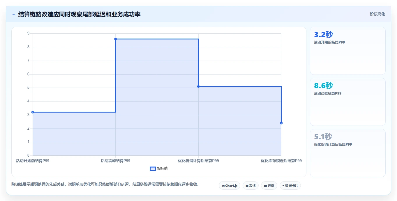 电商系统开发：产品经理选型思路：系统改造应重点评估性能优化