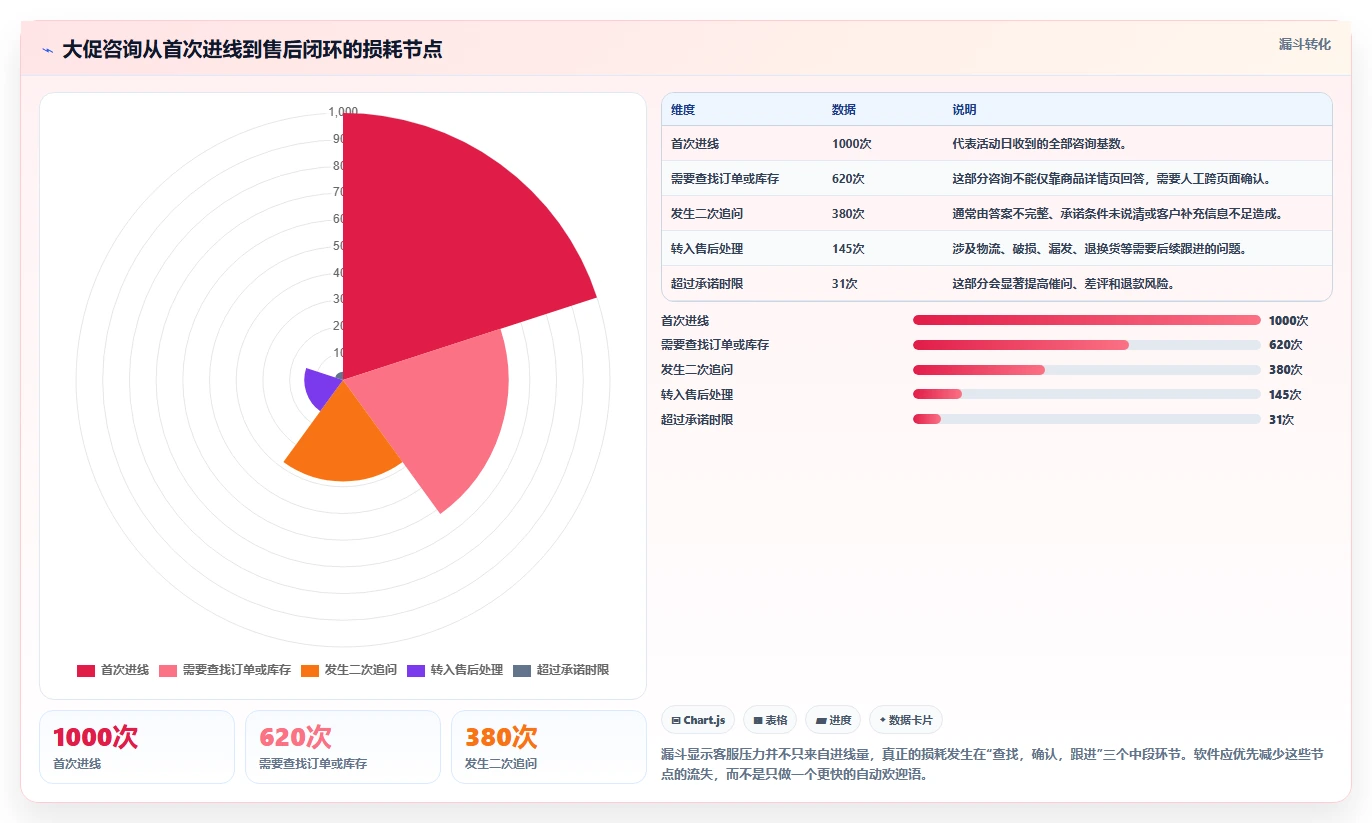 电商辅助软件：个人卖家操作手册：大促备战中的客服提效怎么落地