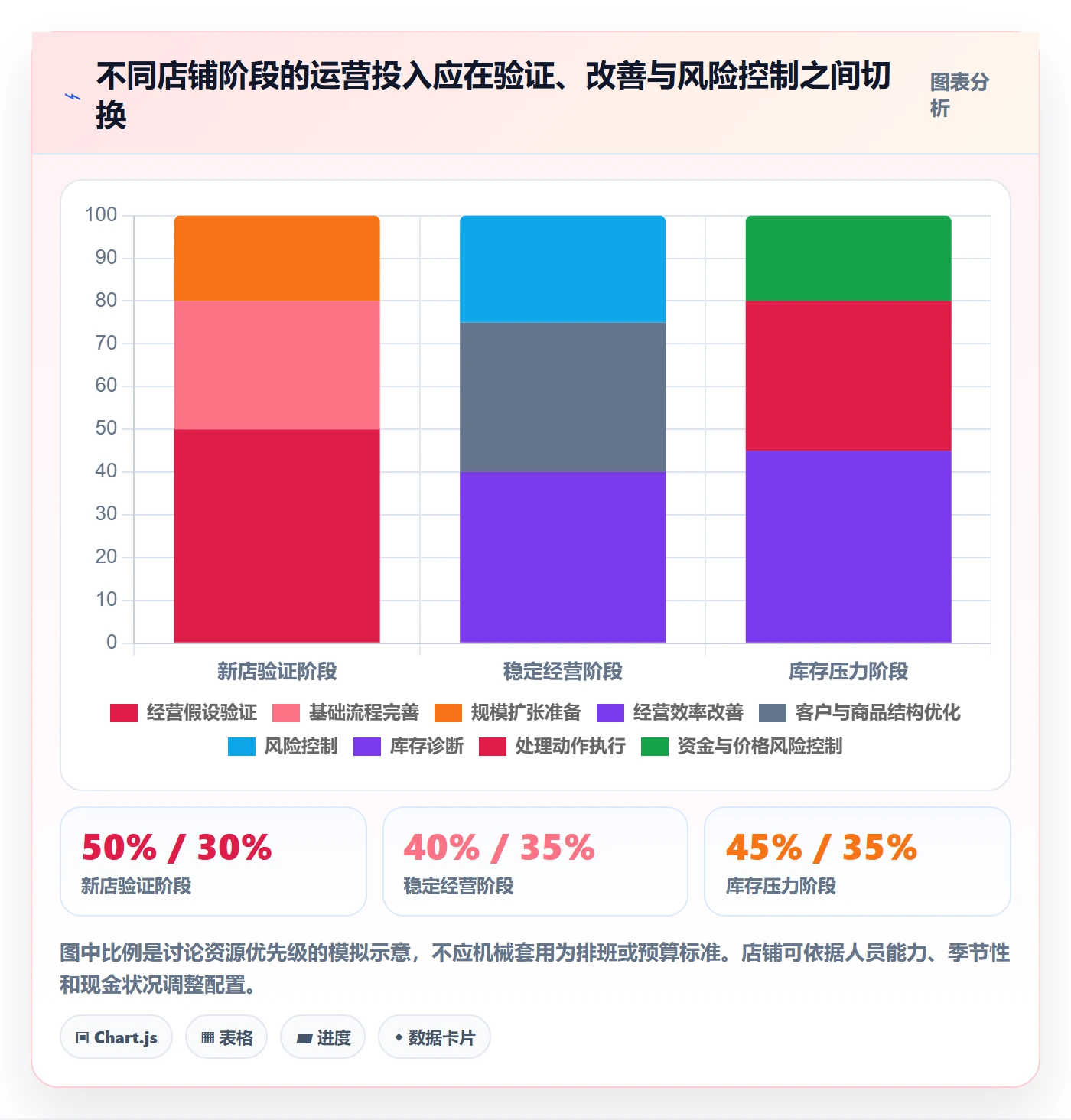 店铺运营管理选择标准:经营目标维度如何评估实操教程