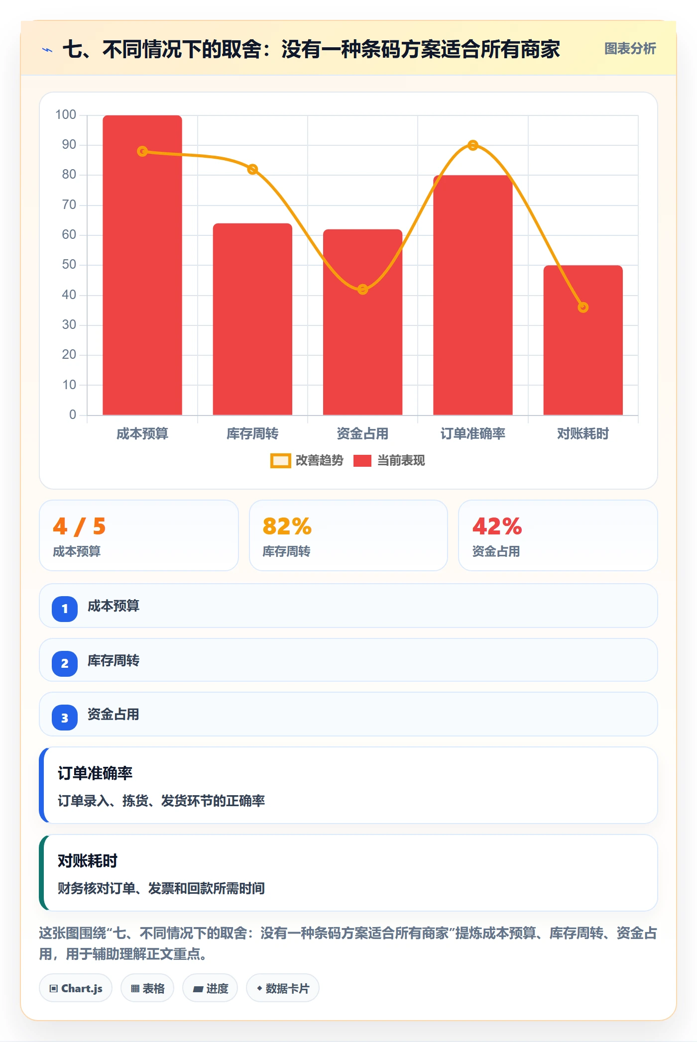 七、不同情况下的取舍：没有一种条码方案适合所有商家