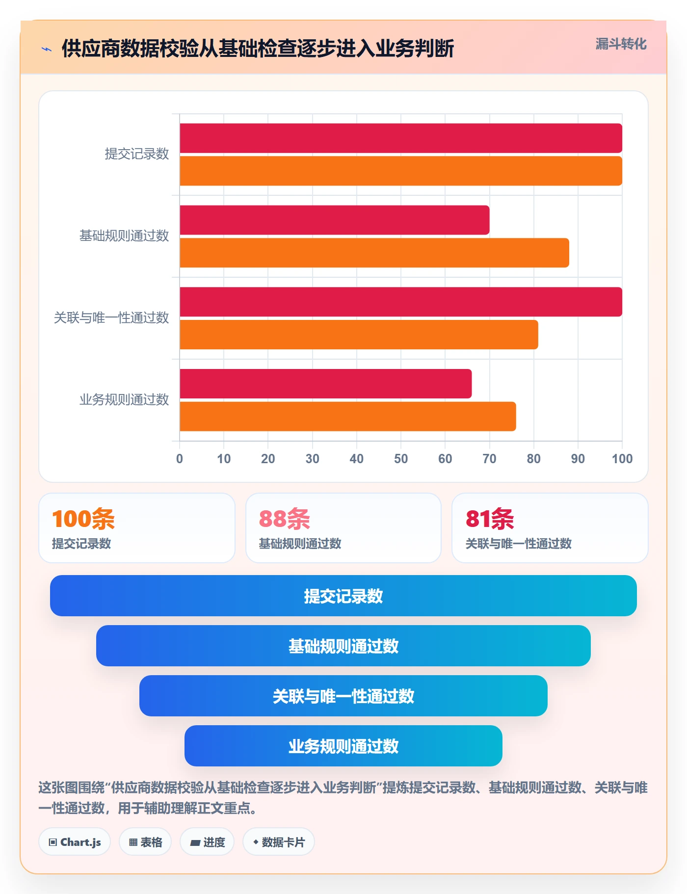erp数据录入管理模板：围绕字段校验开展自动化方案
