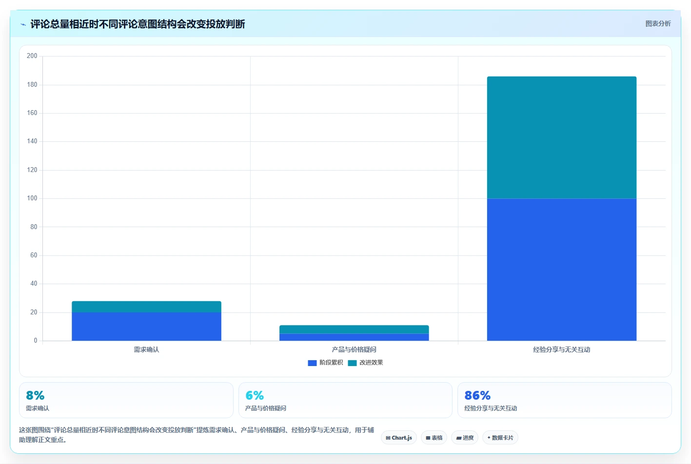 小红书数据分析：品牌商家对比指南：不同互动质量方案如何影响优化投放预算