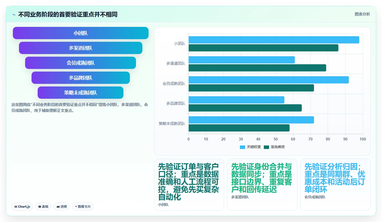 电商crm系统怎么选？复购提升相关的落地案例判断标准