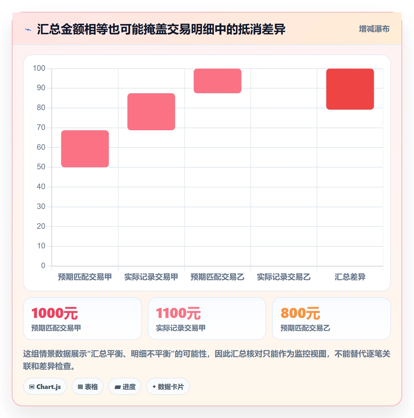 分账系统配置指南：对账管理需要哪些风险排查设置