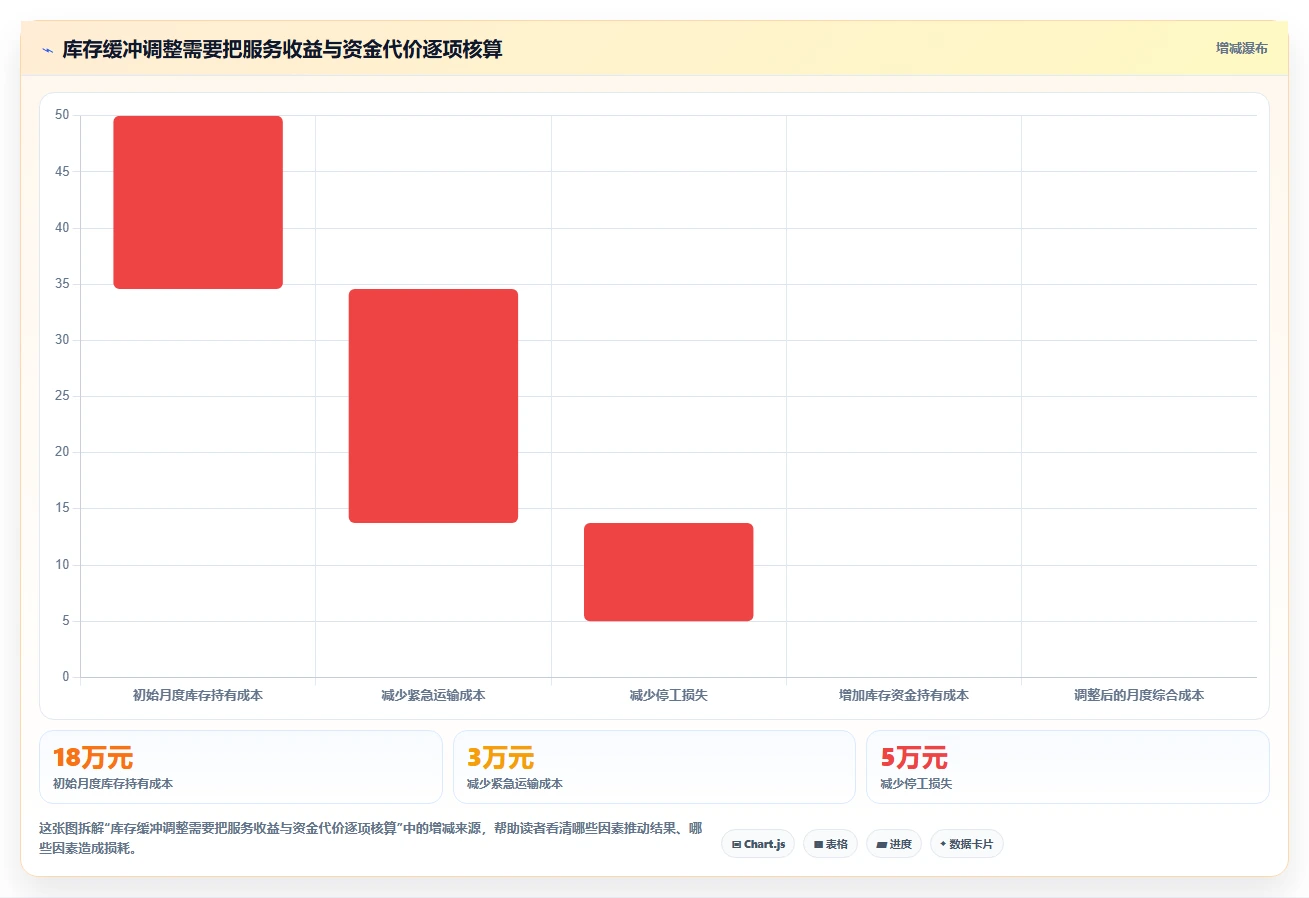 仓库安全库存管理怎么优化？先从缺货风险的数据复盘入手