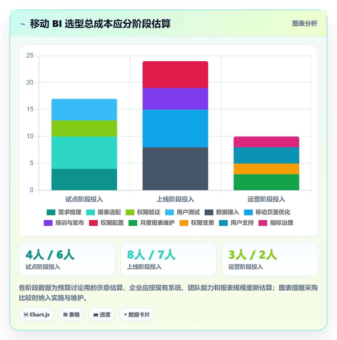 bi 平台选择标准：移动查看维度如何评估团队协同