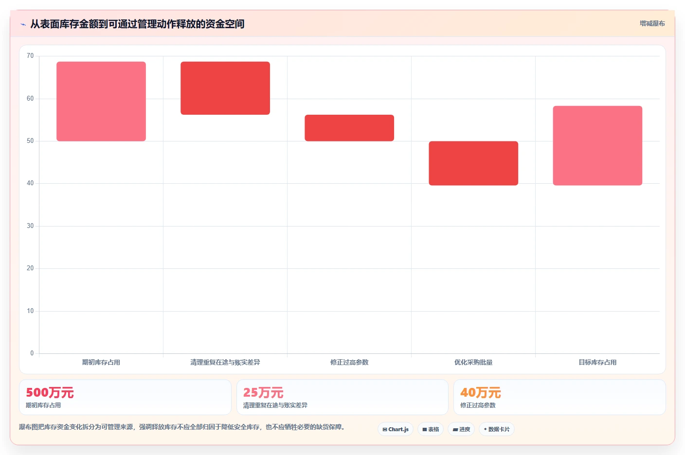 仓库安全库存管理工作指南：用标准化管理解决安全库存公式问题