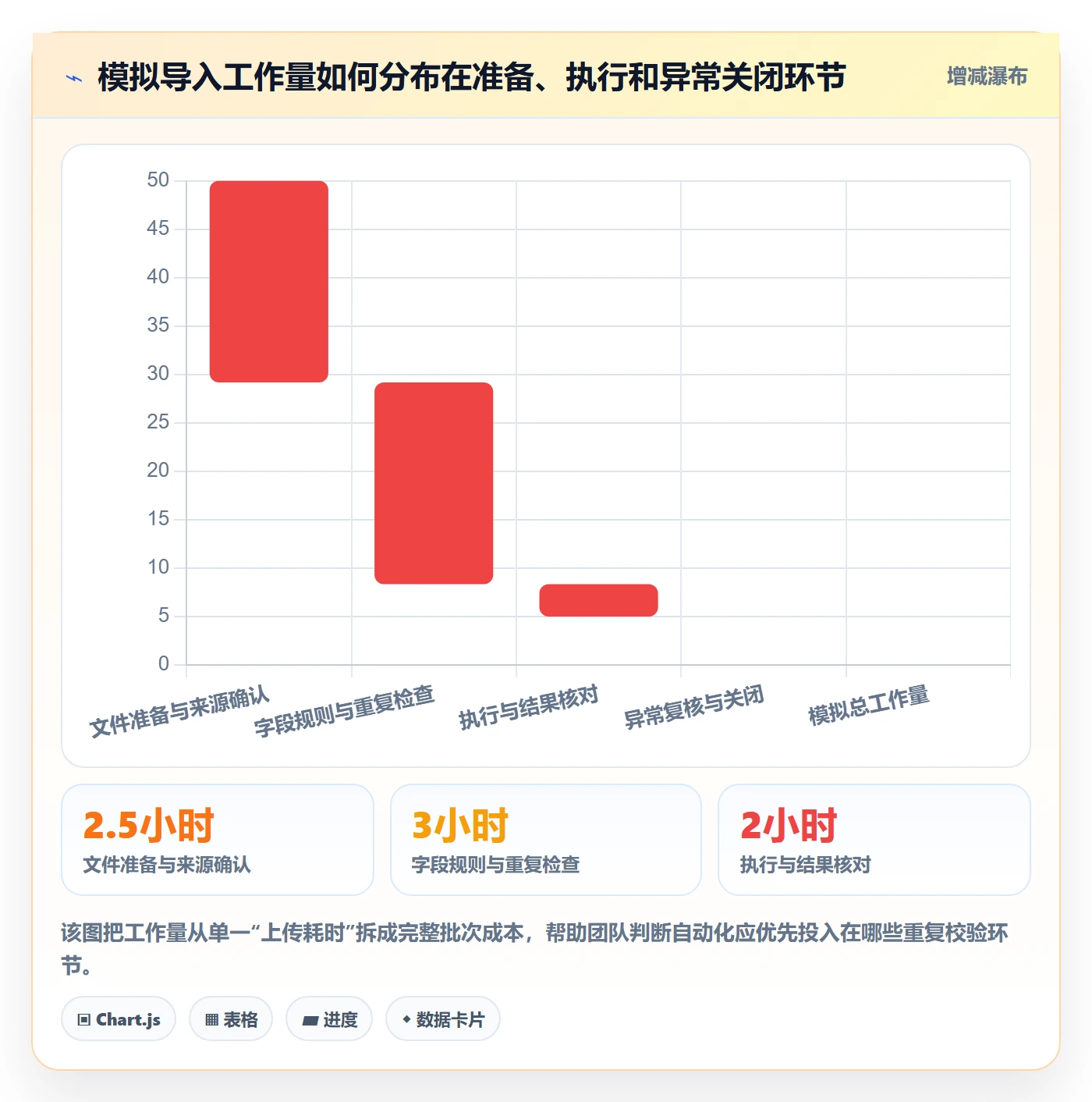 erp数据录入运营框架：把批量导入纳入风险排查