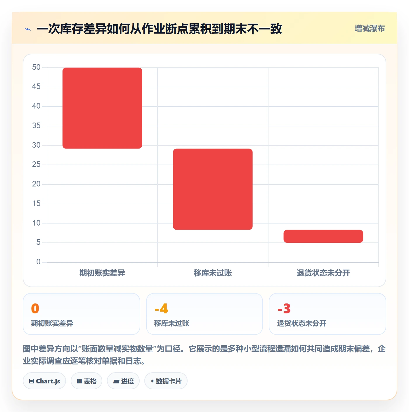 库存管理系统执行标准：库存台账环节如何体现实操教程