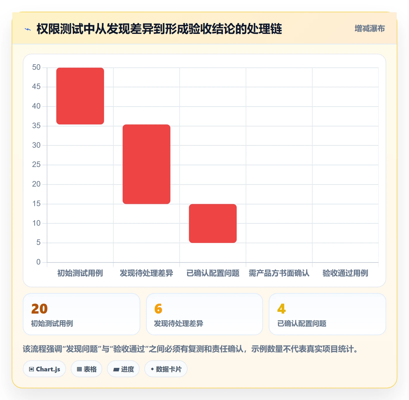 bi 平台怎么管？以权限体系为核心的工具对比方案