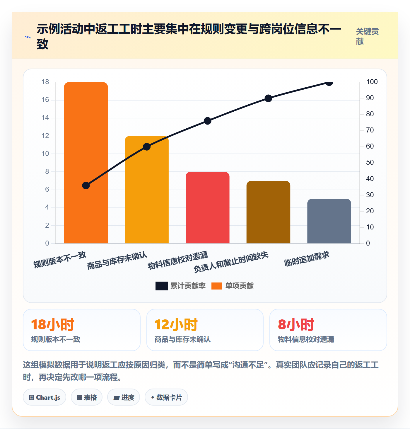 店铺运营管理应用思路：围绕活动管理拆解标准化管理