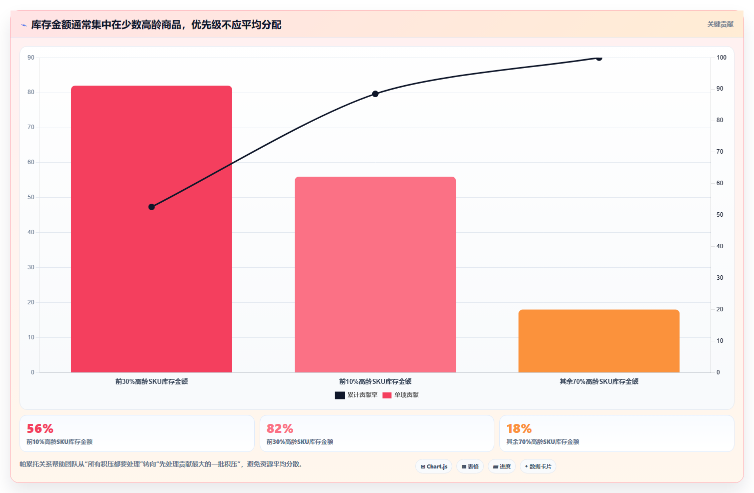 电商库存怎么管？以库存结构为核心的团队协同方案