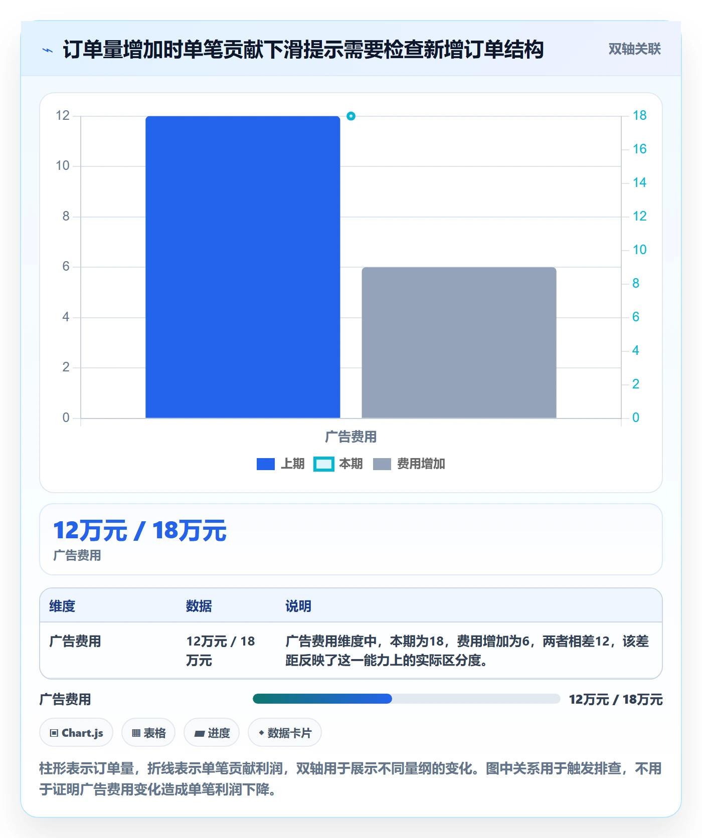 店铺运营管理检查方法：通过利润核算评估核心功能质量