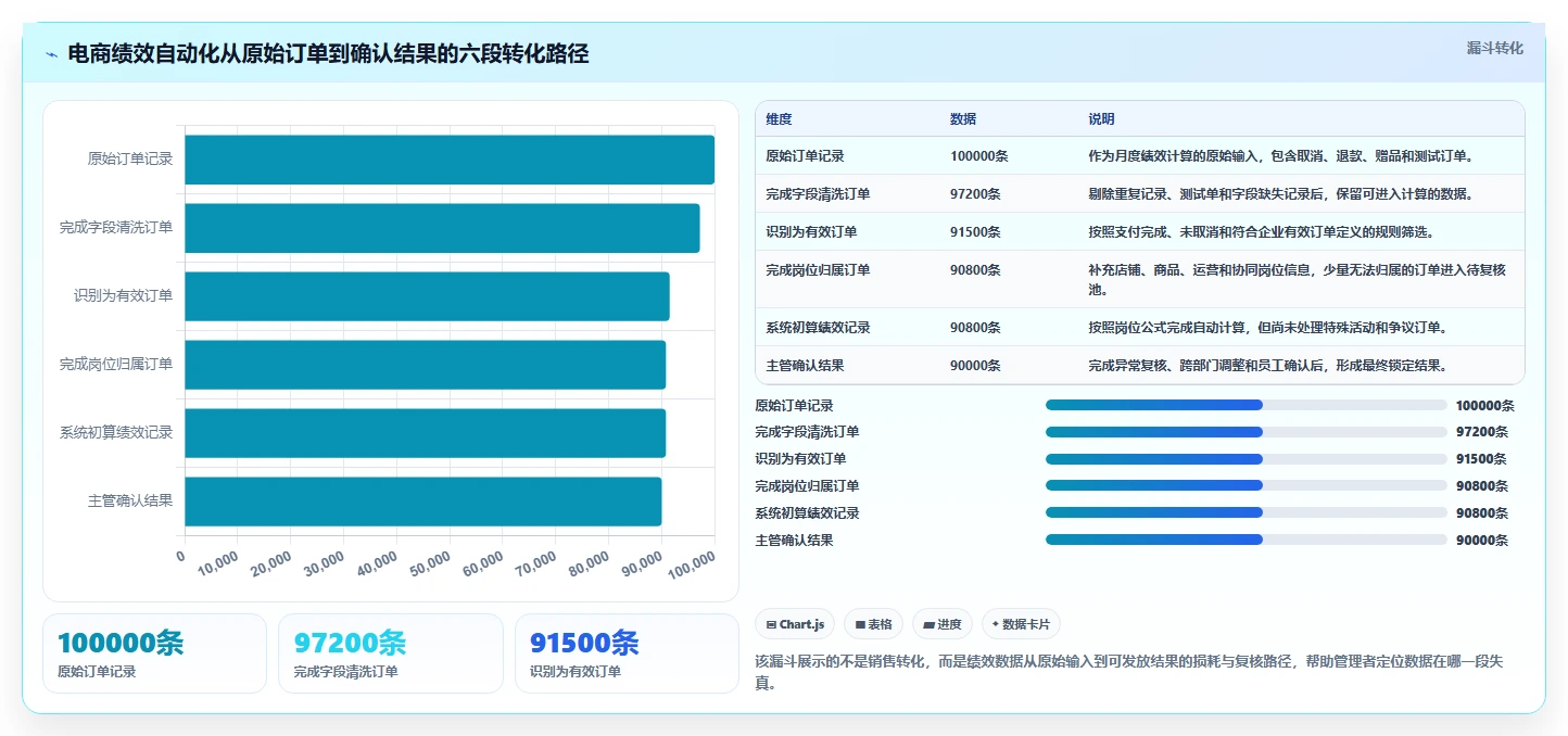电商管理配置指南：团队绩效需要哪些自动化方案设置