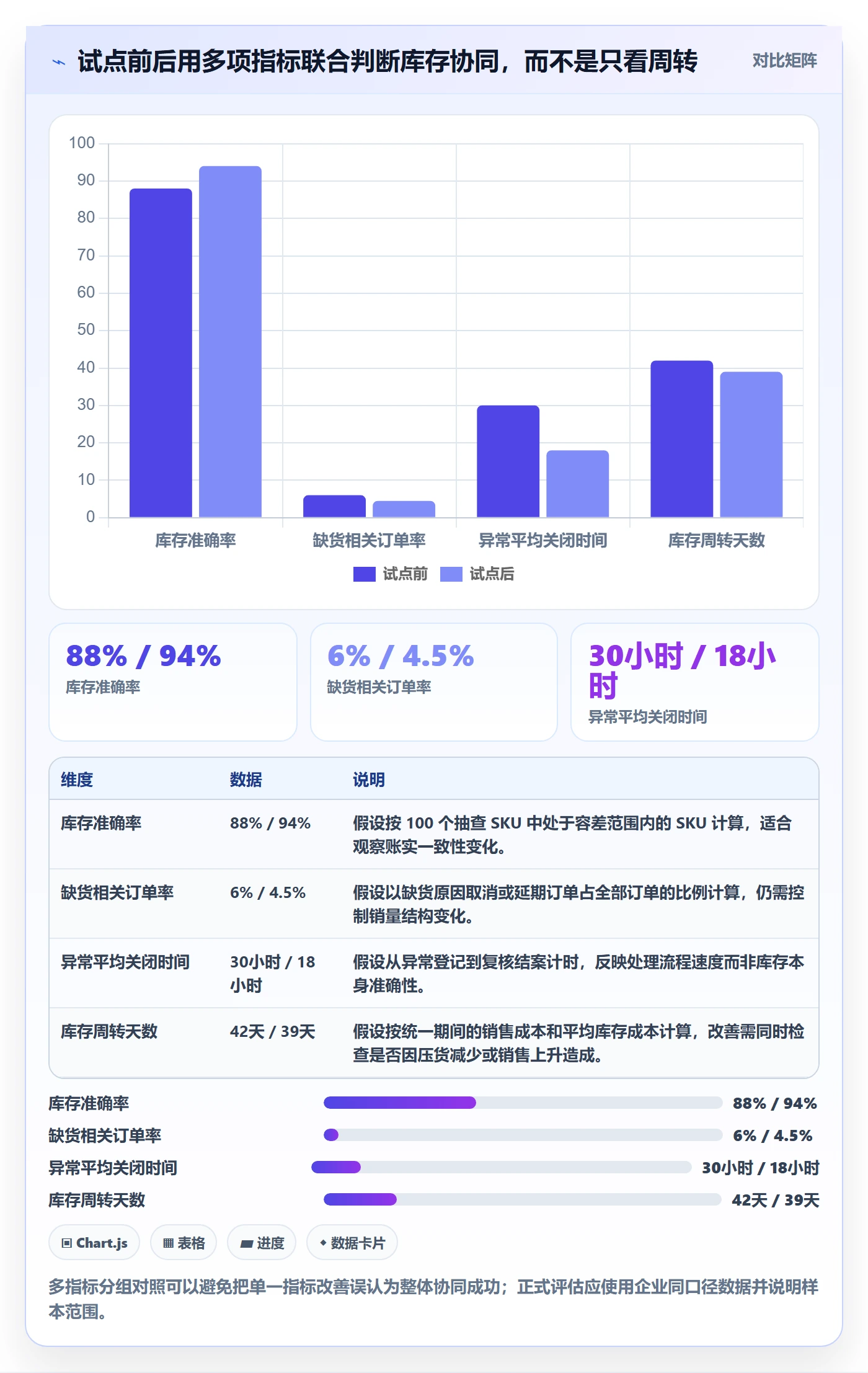 店铺运营管理效率提升：库存协同从哪里开始