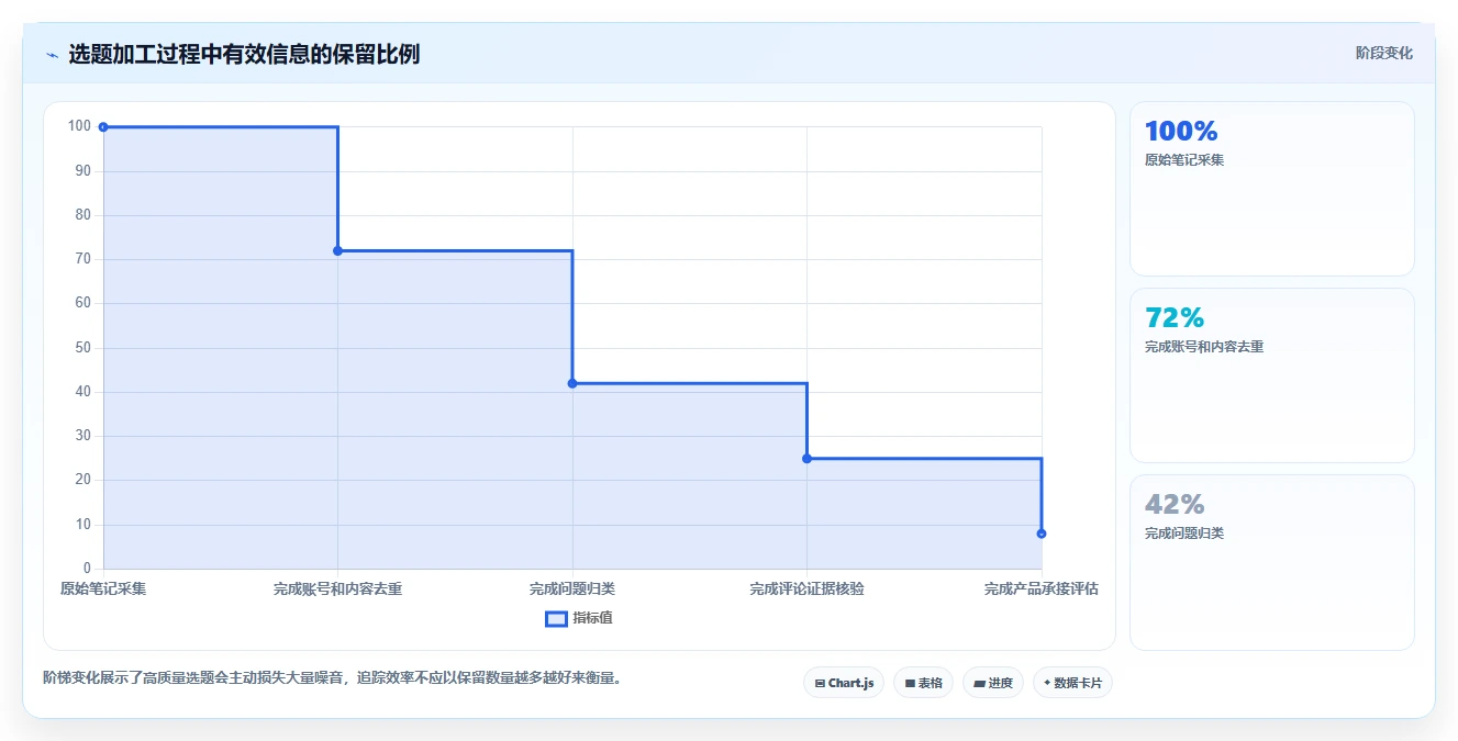 小红书数据分析：品牌商家标准化教程：用竞品追踪复制找到有效选题