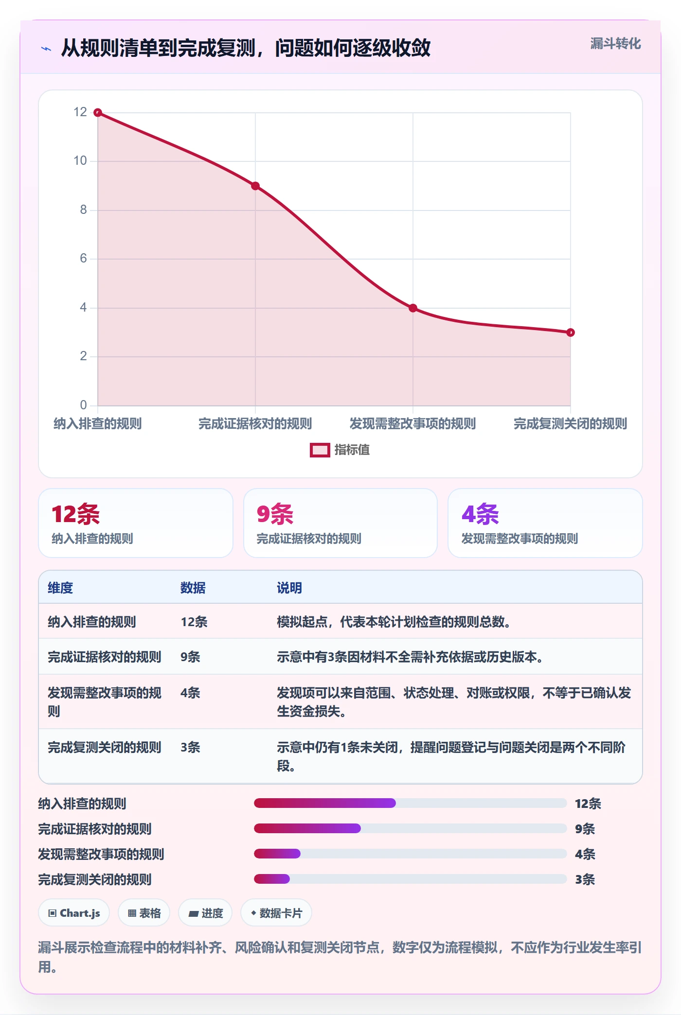 分账系统管理模板：围绕分账规则开展风险排查
