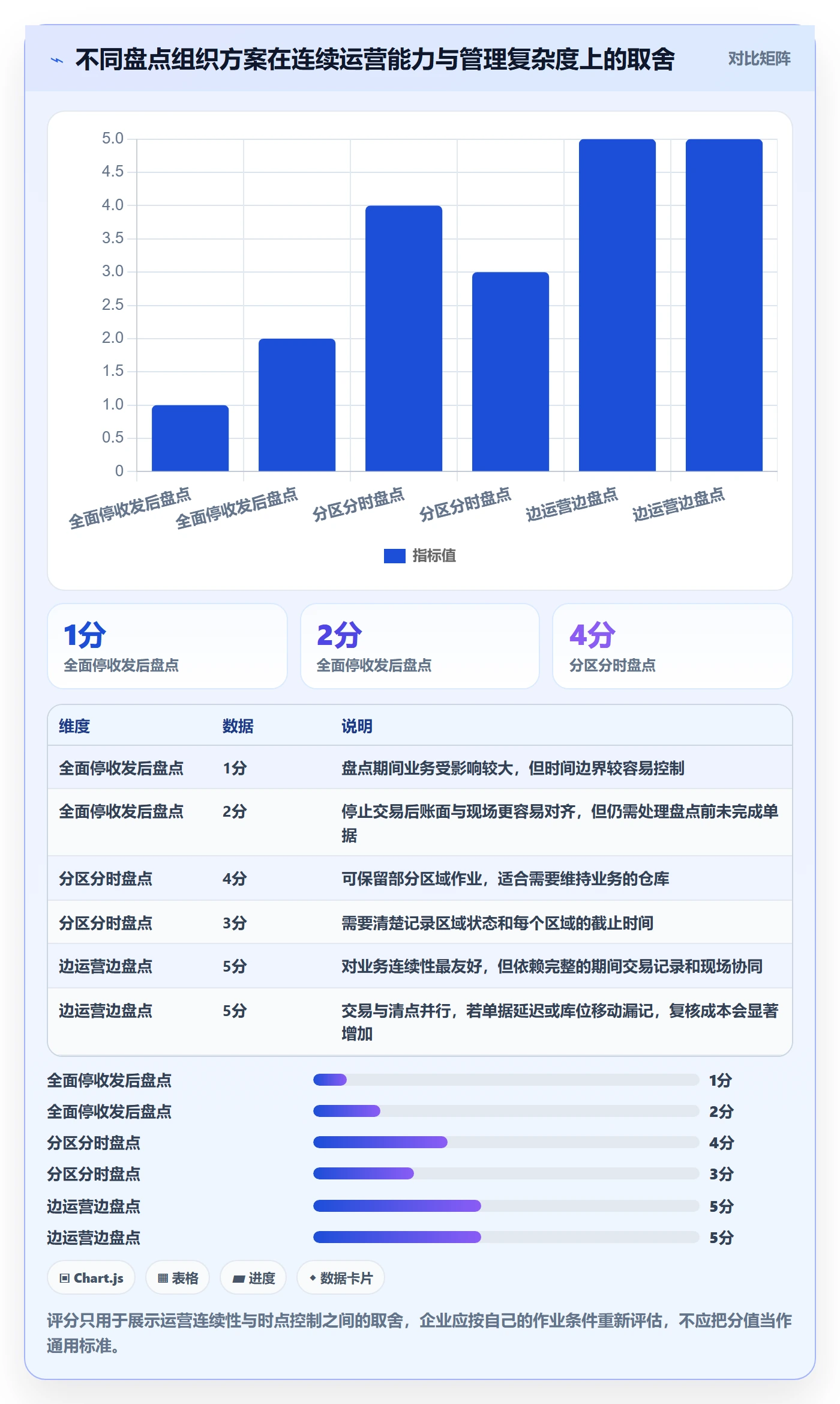 库存管理系统标准化管理：盘点管理从哪里开始