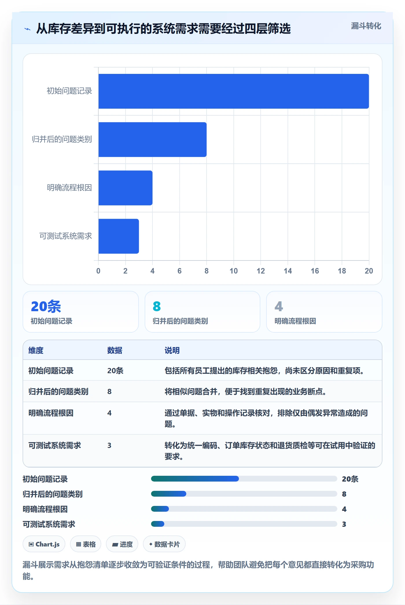 库存管理系统应用思路：围绕系统选型拆解中小商家