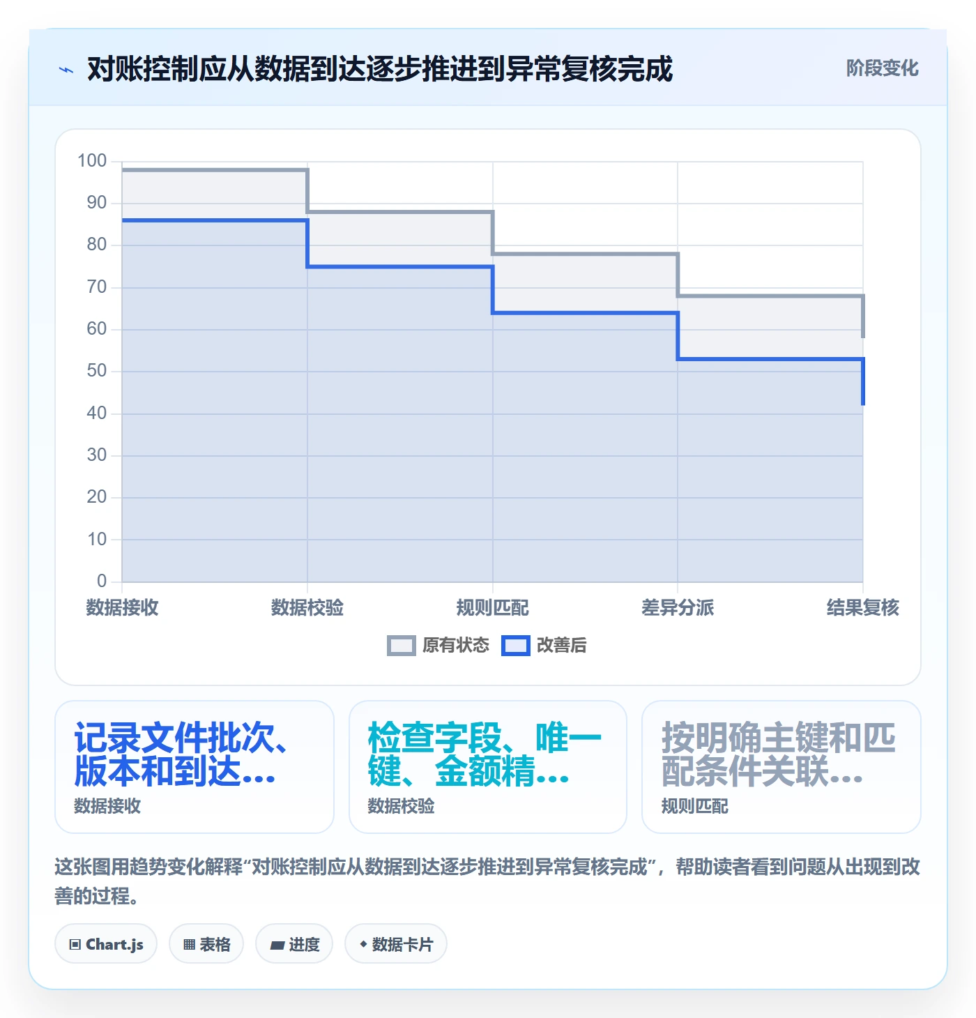 分账系统指标体系全解析：重点看懂对账管理