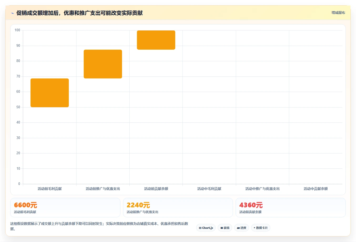 拼多多数据分析工具免费业务拆解：活动表现为什么影响常见误区