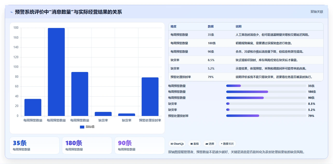 电商库存基础课：缺货预警相关的系统搭建一次讲透