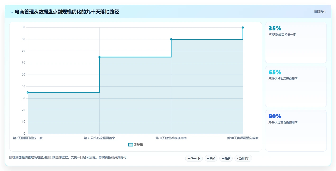 电商管理怎么落地？从多平台经营讲清增长策略