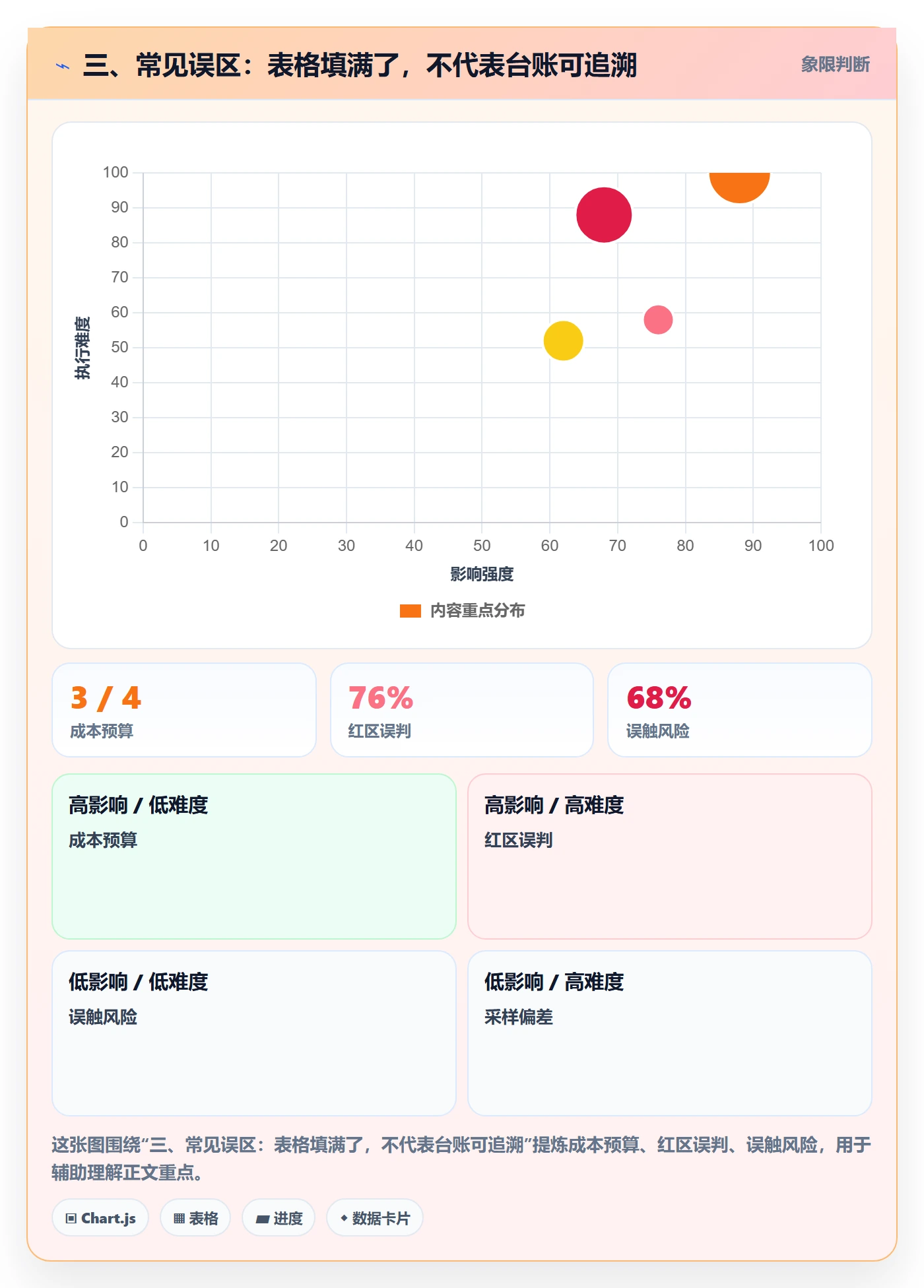 三、常见误区：表格填满了，不代表台账可追溯