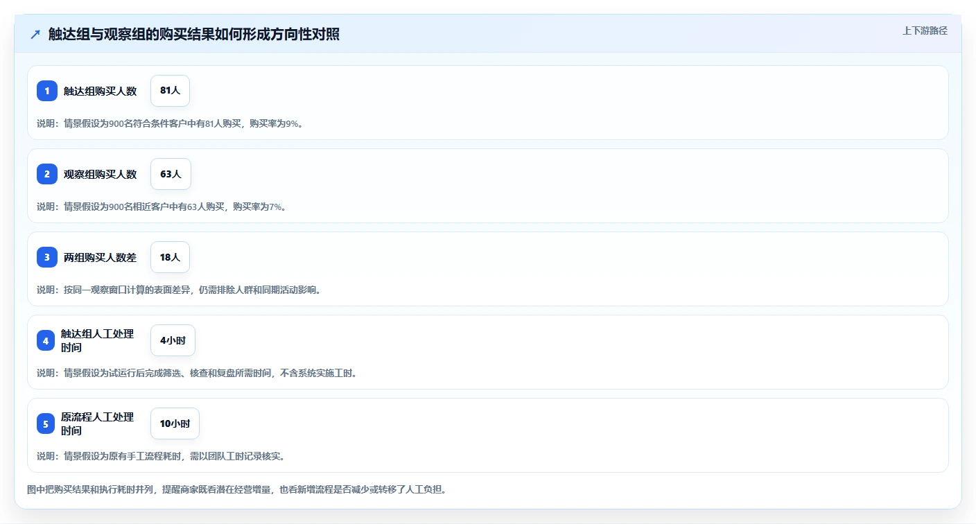 电商crm系统决策指南：用中小商家判断私域触达方案
