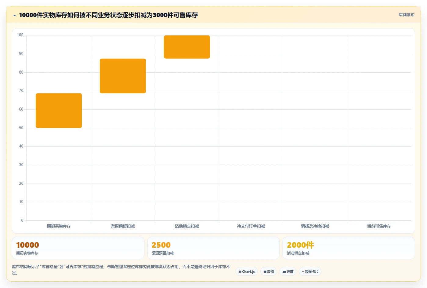 电商库存问题诊断：渠道占用如何用进阶玩法改进