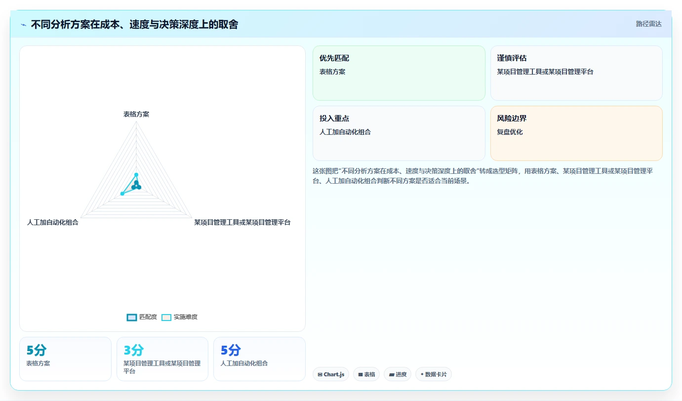 小红书数据分析：小红书新手进阶教程：围绕互动质量建立跟踪竞品变化闭环