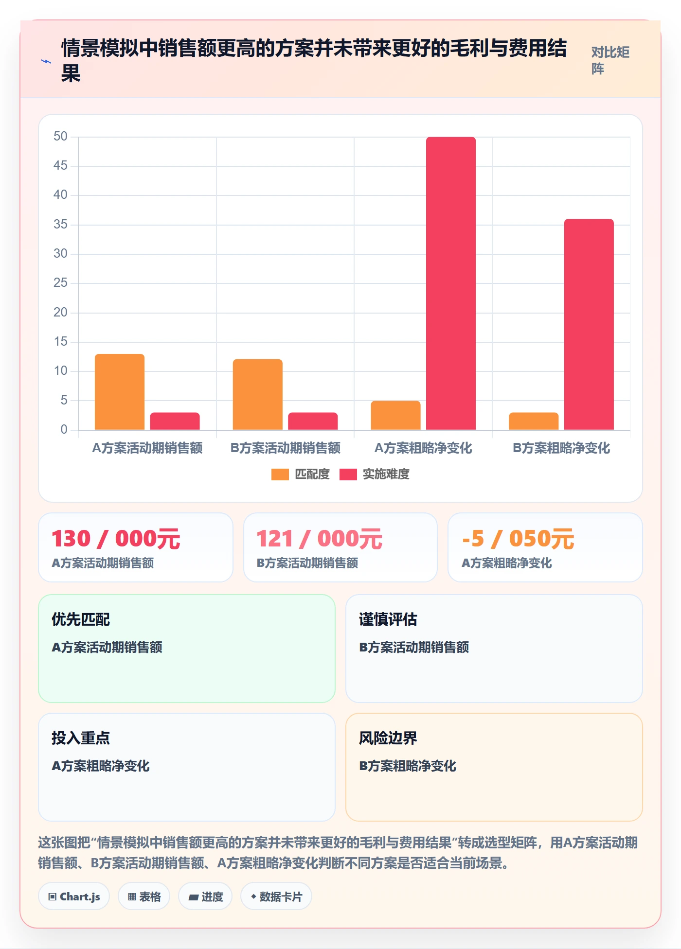店铺运营管理检查方法：通过活动管理评估选型方法质量