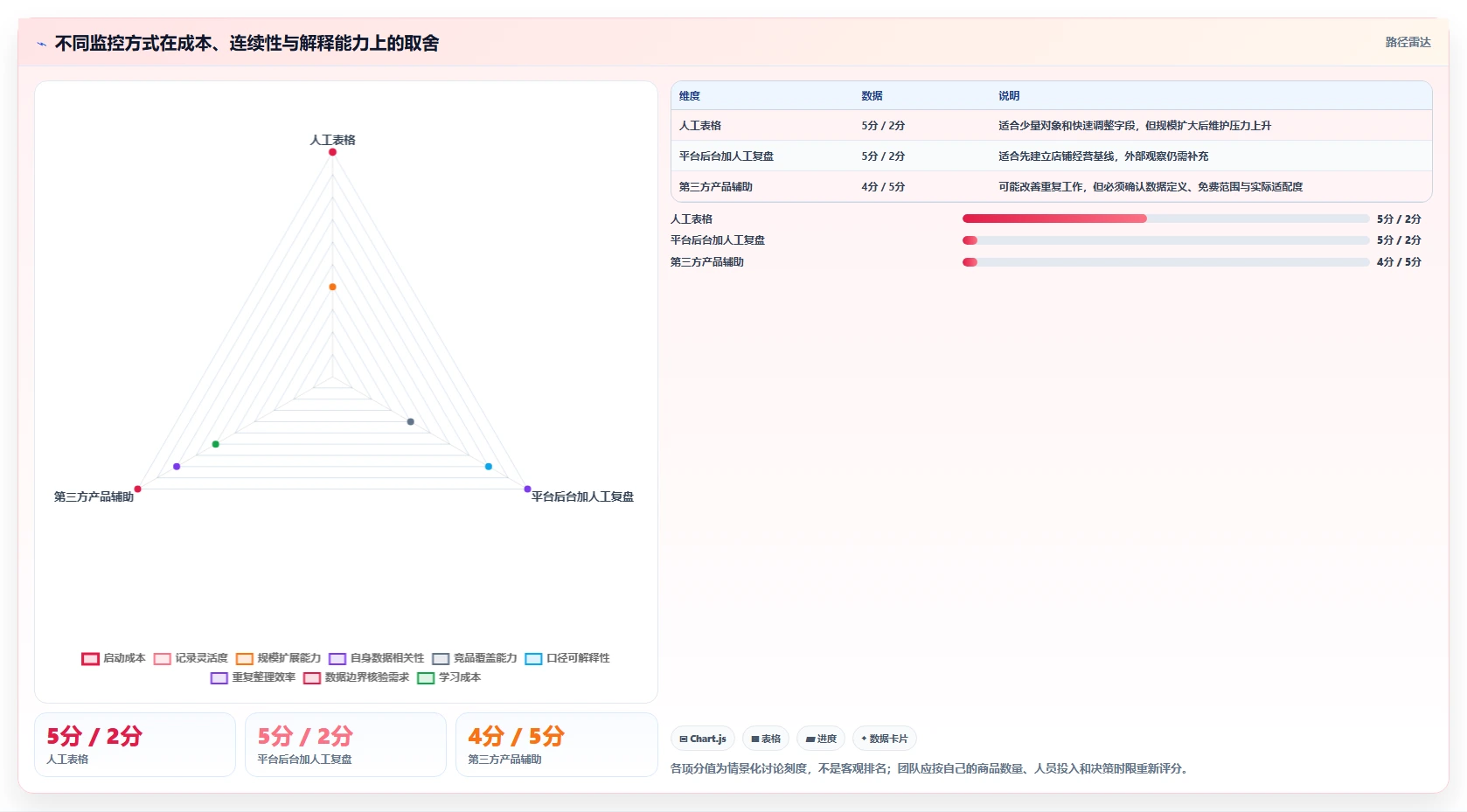 拼多多数据分析工具免费优化清单：竞品监控与增长策略的关键动作