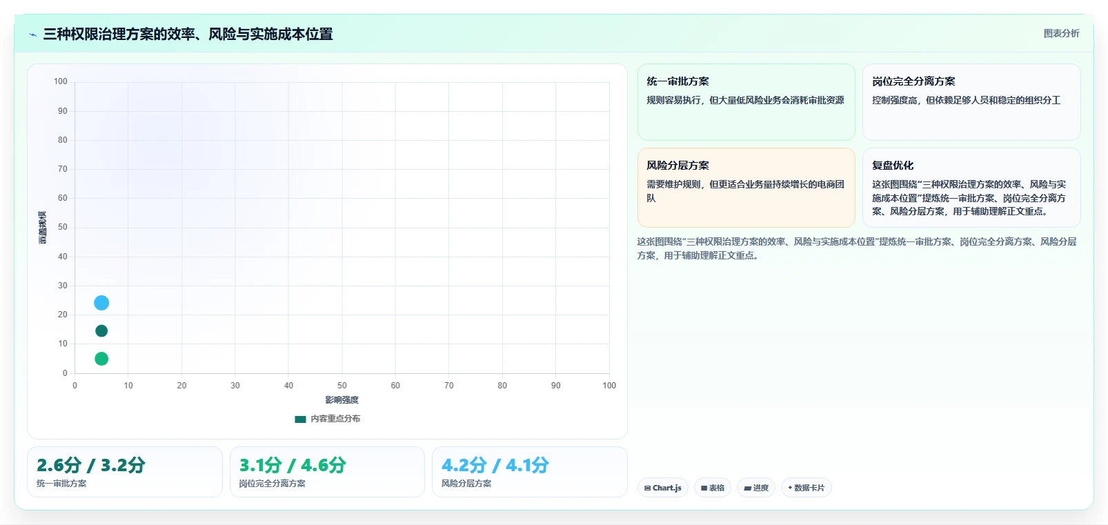 电商进销存：财务团队成本视角：权限流程如何避免流程割裂