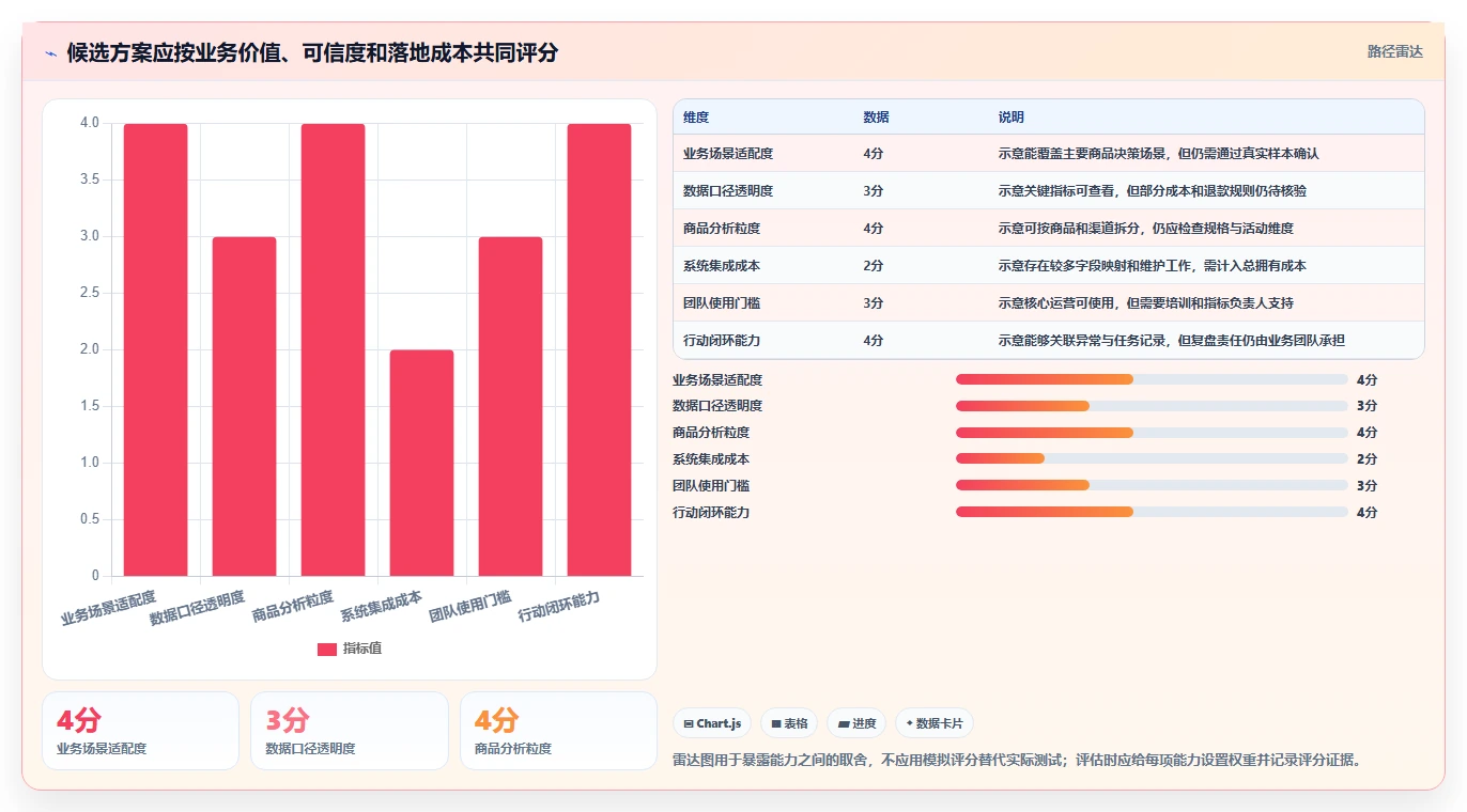 电商数据运营选择标准：商品分析维度如何评估落地案例