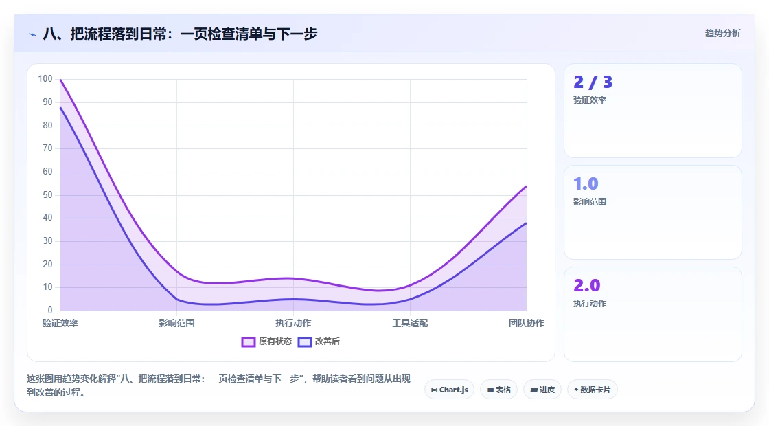 八、把流程落到日常：一页检查清单与下一步
