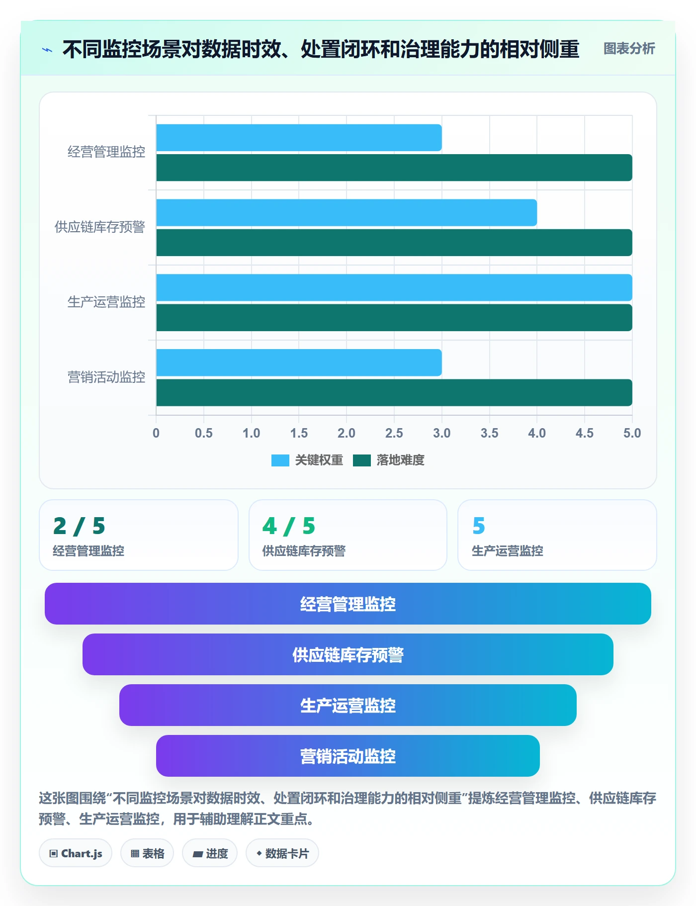 bi 平台实践指南：实时监控的选型方法怎样更有效