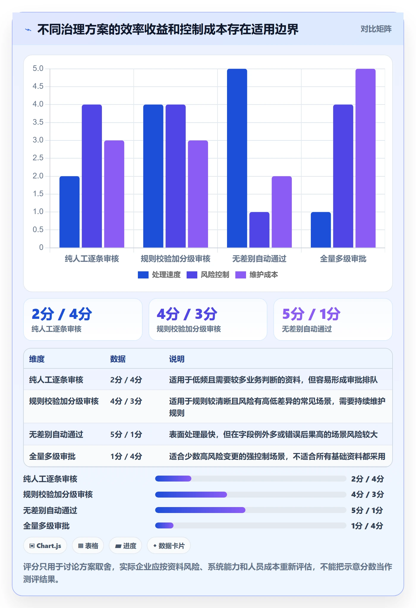 erp数据录入管理要点：基础资料的效率提升如何设计