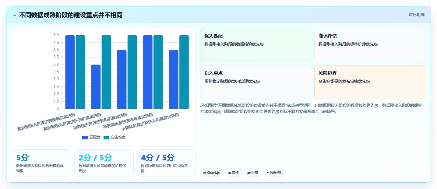 电商crm系统方案设计：客户标签场景的新手避坑怎么做