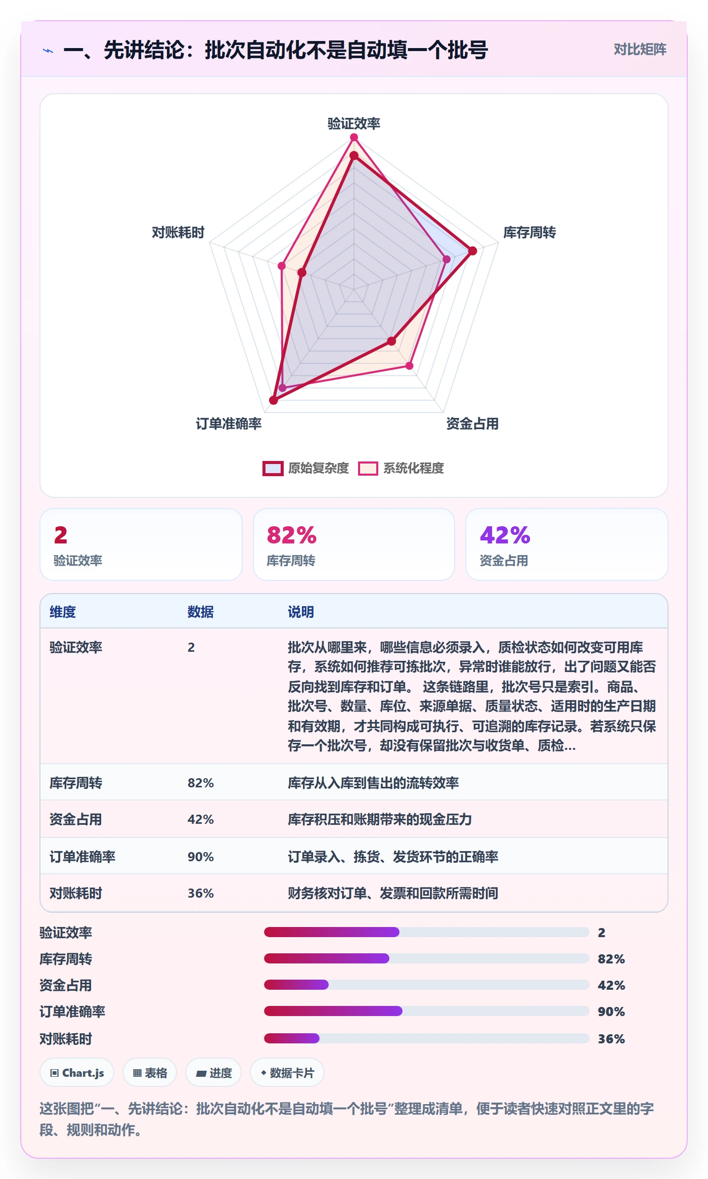 一、先讲结论：批次自动化不是自动填一个批号