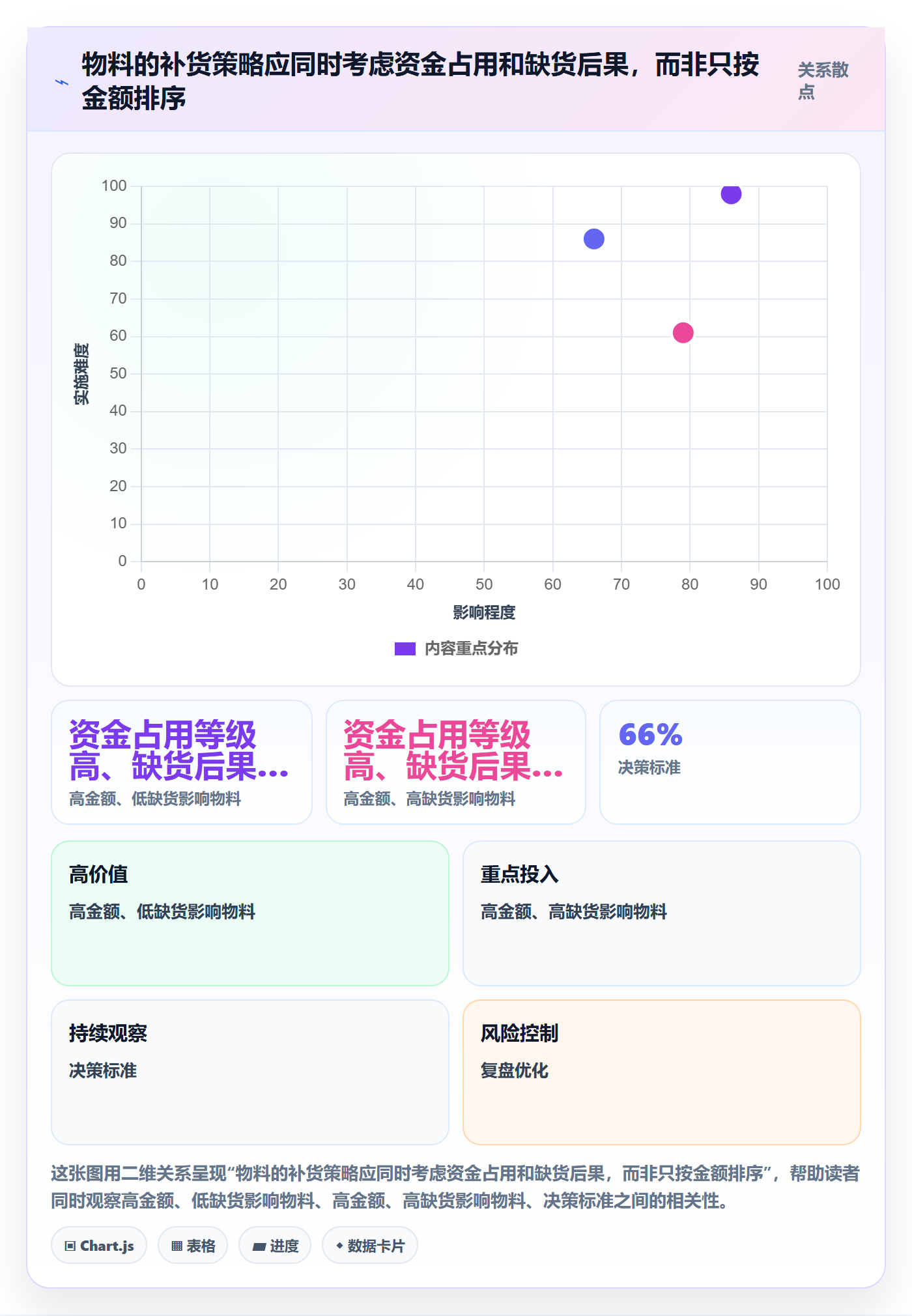 库存管理系统实践指南：库存台账的成本控制怎样更有效
