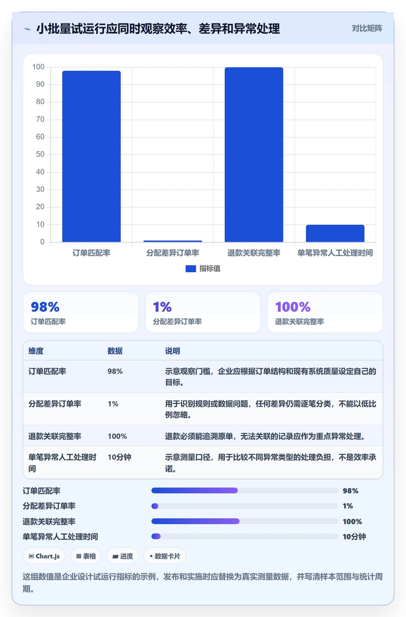 分账系统怎么用？合规要求场景下的落地案例拆解