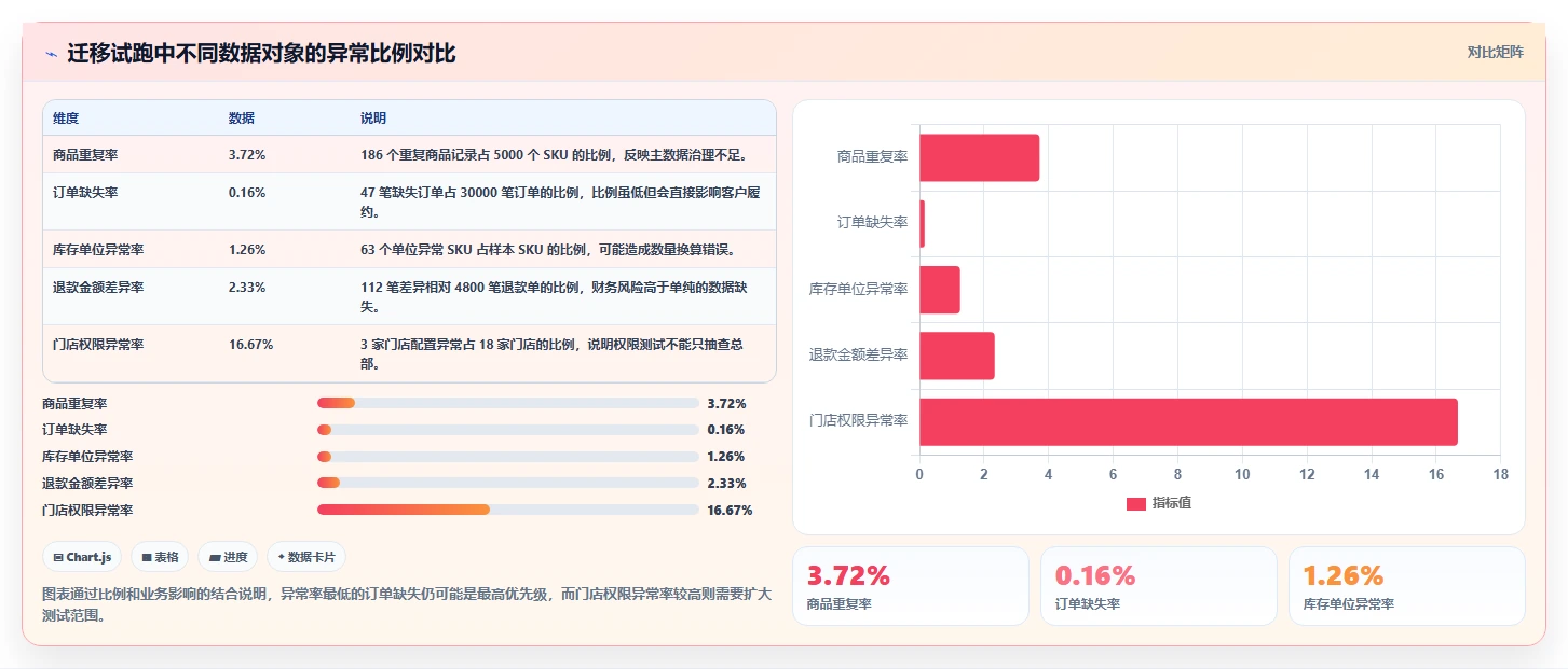 电商进销存:连锁企业风险清单:系统迁移最需警惕的选型踩坑