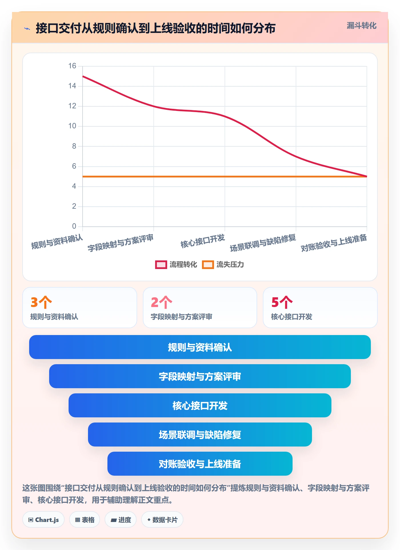 分账系统操作手册：接口对接对应的效率提升步骤