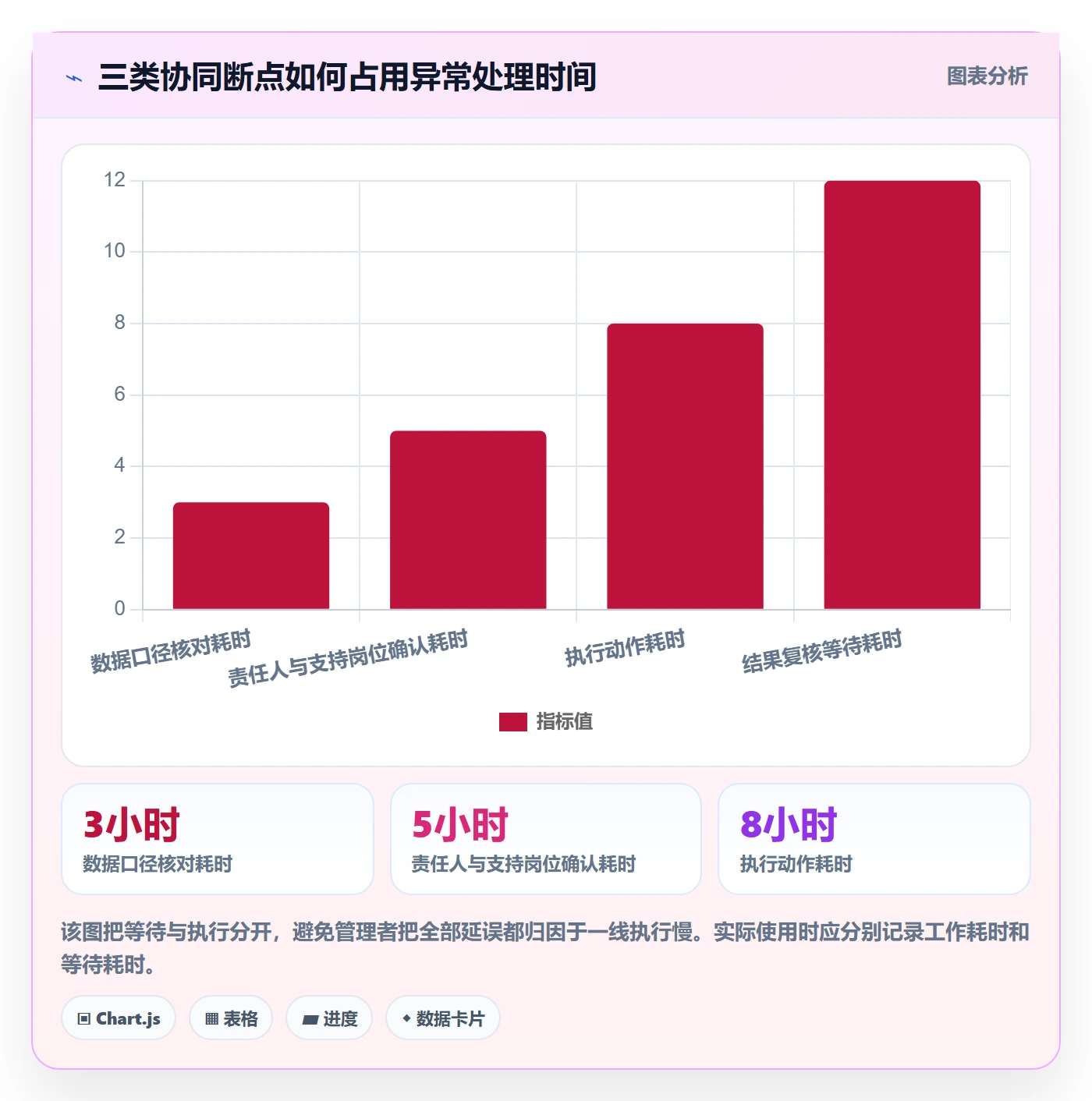店铺运营管理问题诊断：日报周报如何用团队协同改进