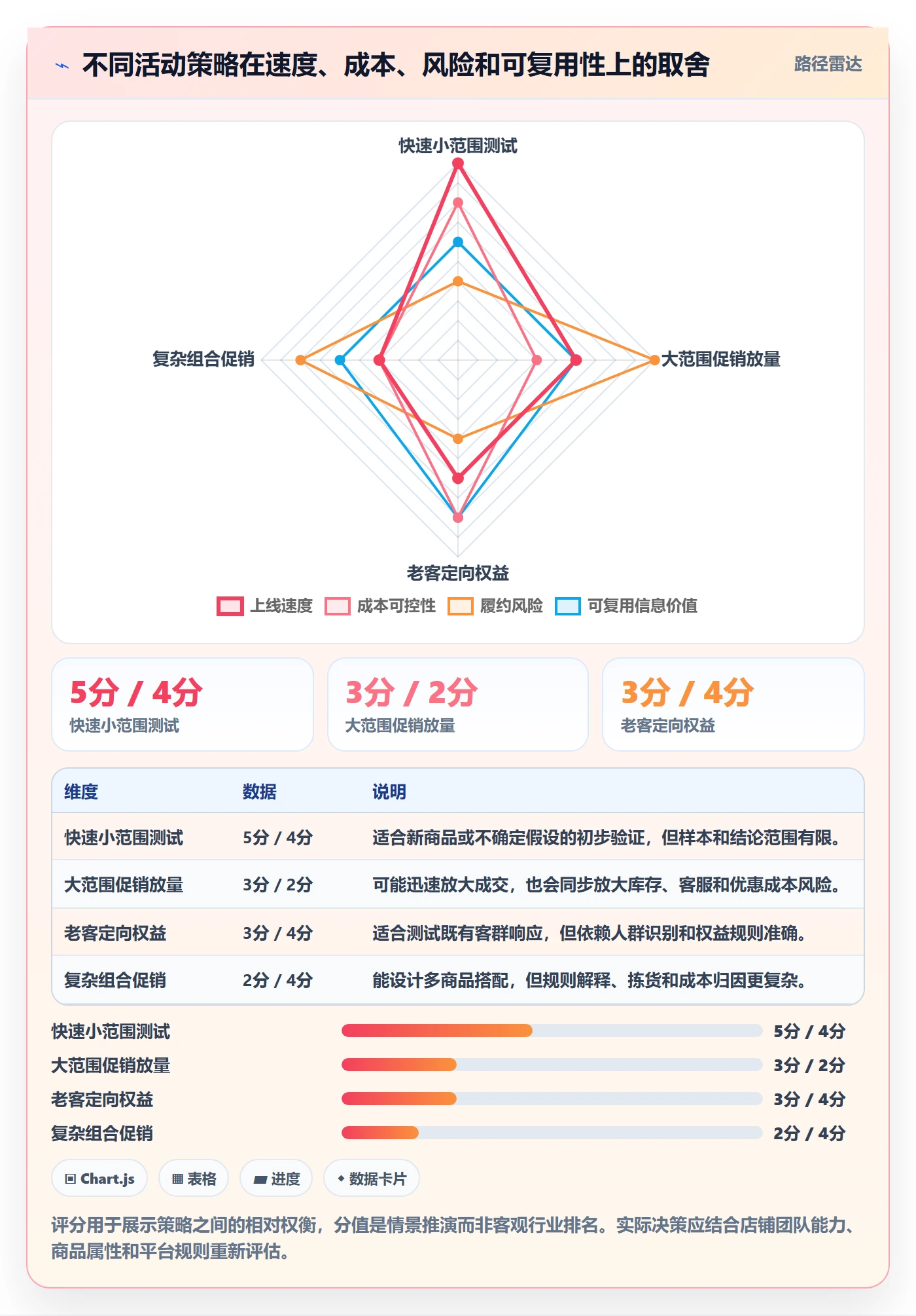 店铺运营管理怎么管？以活动管理为核心的常见误区方案